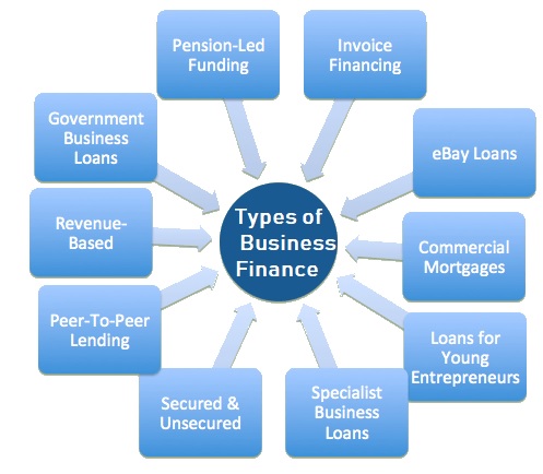 Finance Services